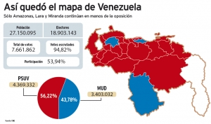 regionales 16D